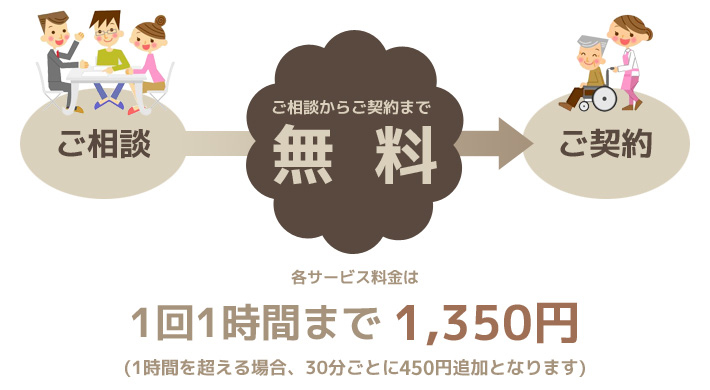 ご相談からご契約までは無料です